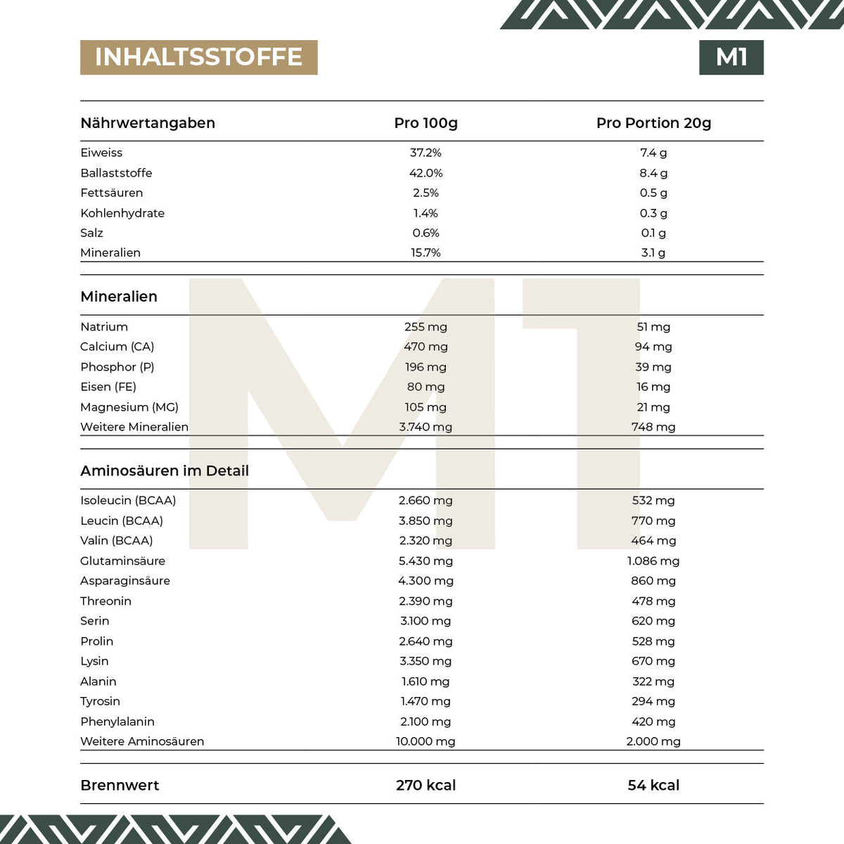 M1 Nährwert- und Inhaltsstoffangaben