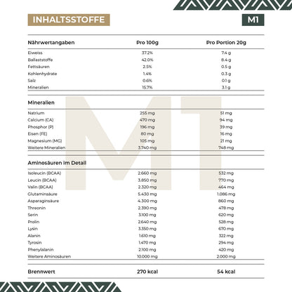 M1 Nährwert- und Inhaltsstoffangaben